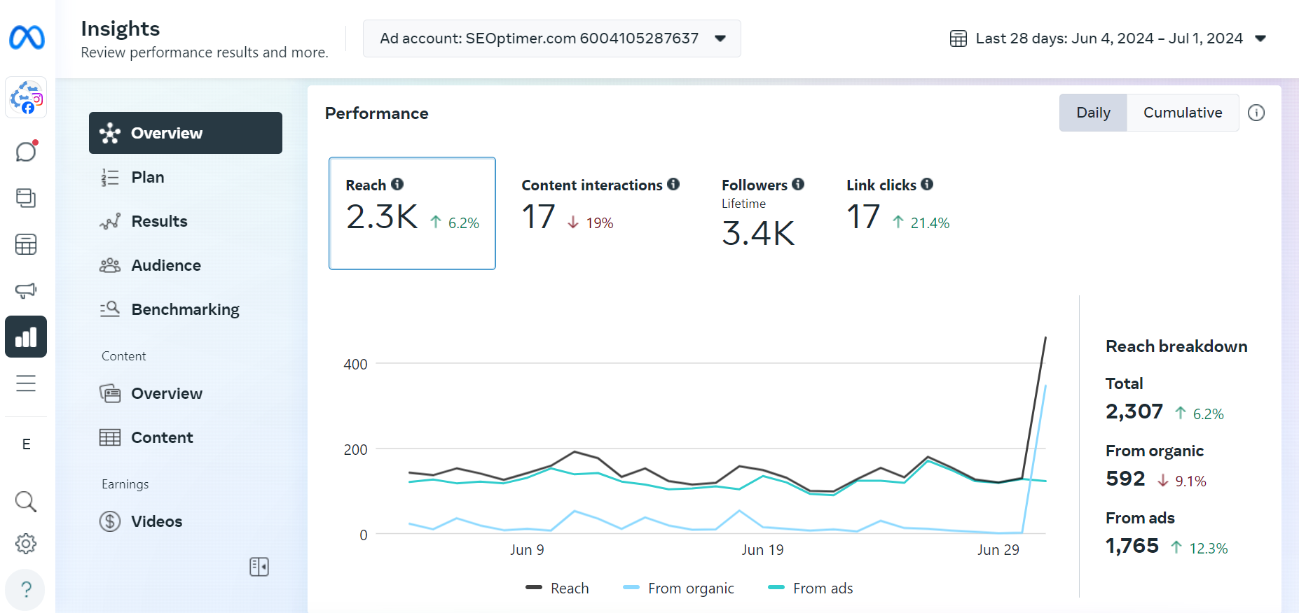 Social Media Engagement